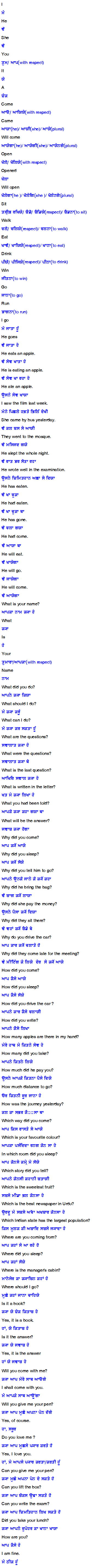 Learn Urdu through Punjabi